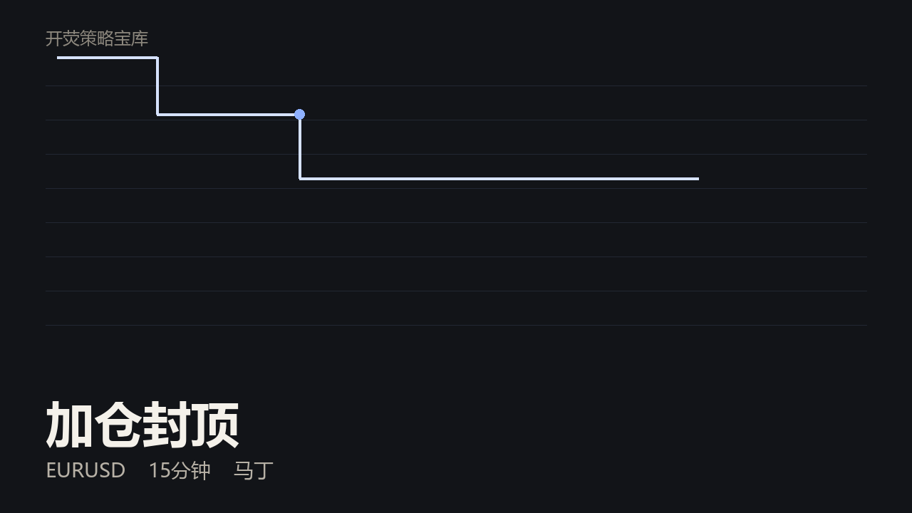 加仓封顶的收益图