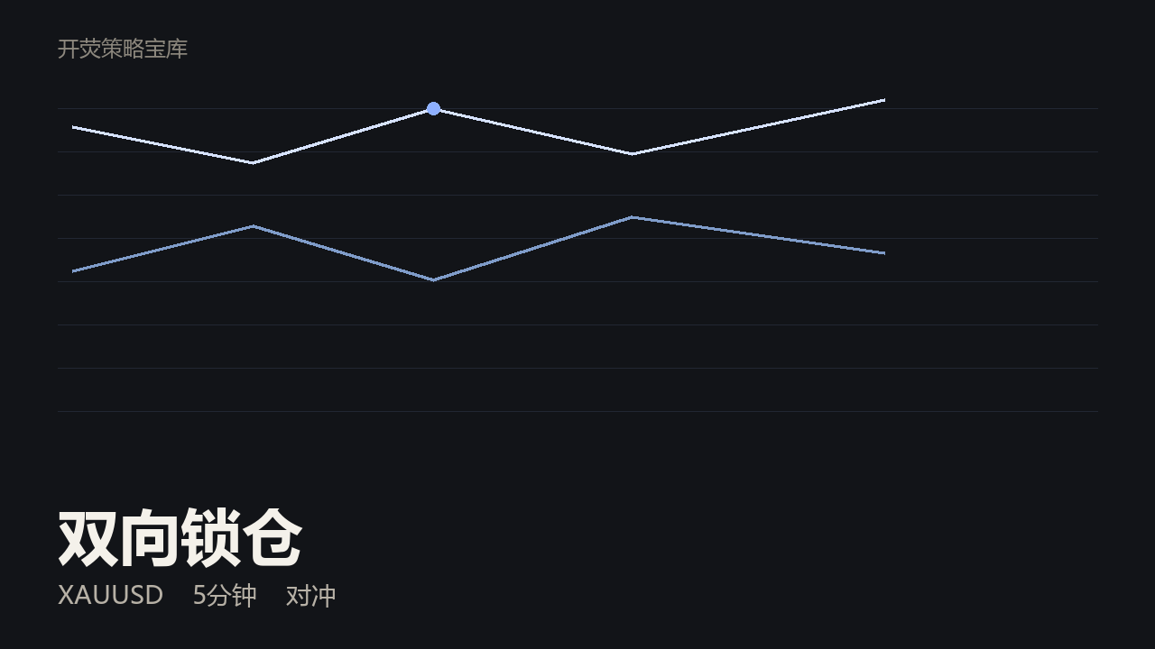 双向锁仓的收益图