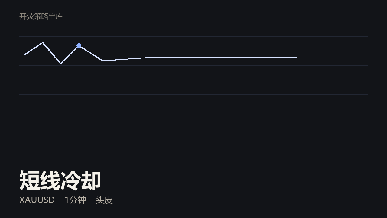 短线冷却的收益图